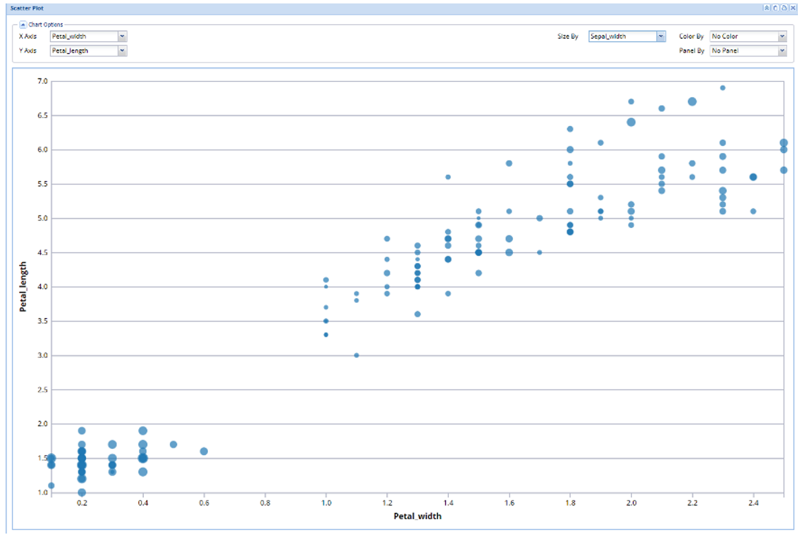 Scatterplot Matrix Chart