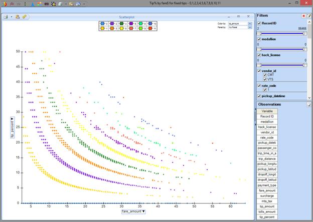 NYC Taxi Fares Discrete Tips Scatter Plot