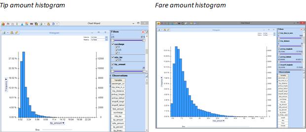 NYC Taxi Fares Tip and Fare Amount Histogram