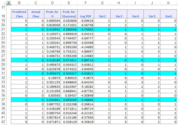 Classification Using Naive Bayes Example | Solver