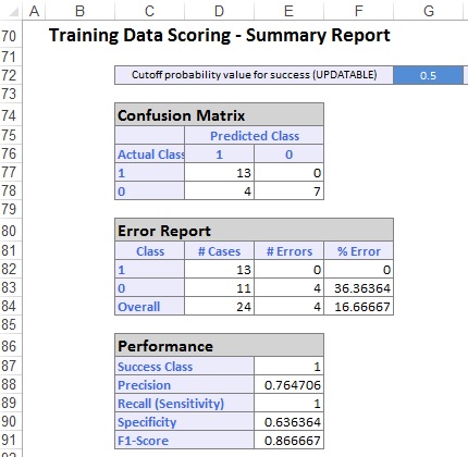 Classification Using Naive Bayes Example | Solver