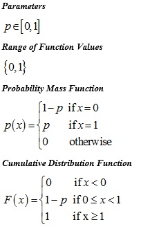 PsiBernoulli Distribution Parameters