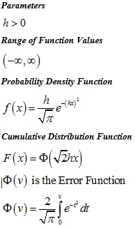 PsiErf Distribution Parameters