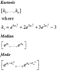 PsiMVLogNormal Distribution Parameters