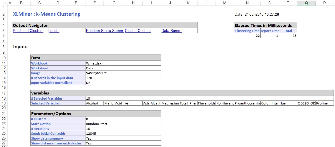 k-Means Clustering Output Data Summary